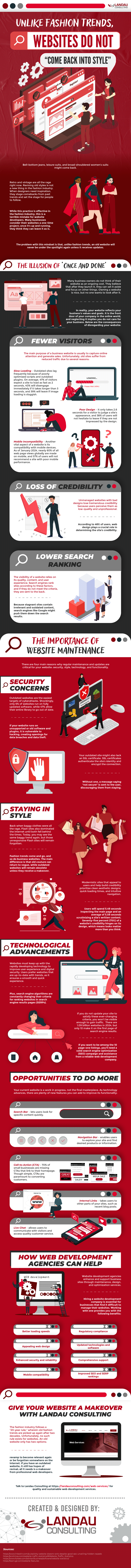 Unlike Fashion Trends, Websites Do Not “Come Back into Style” - Infographic Image 011